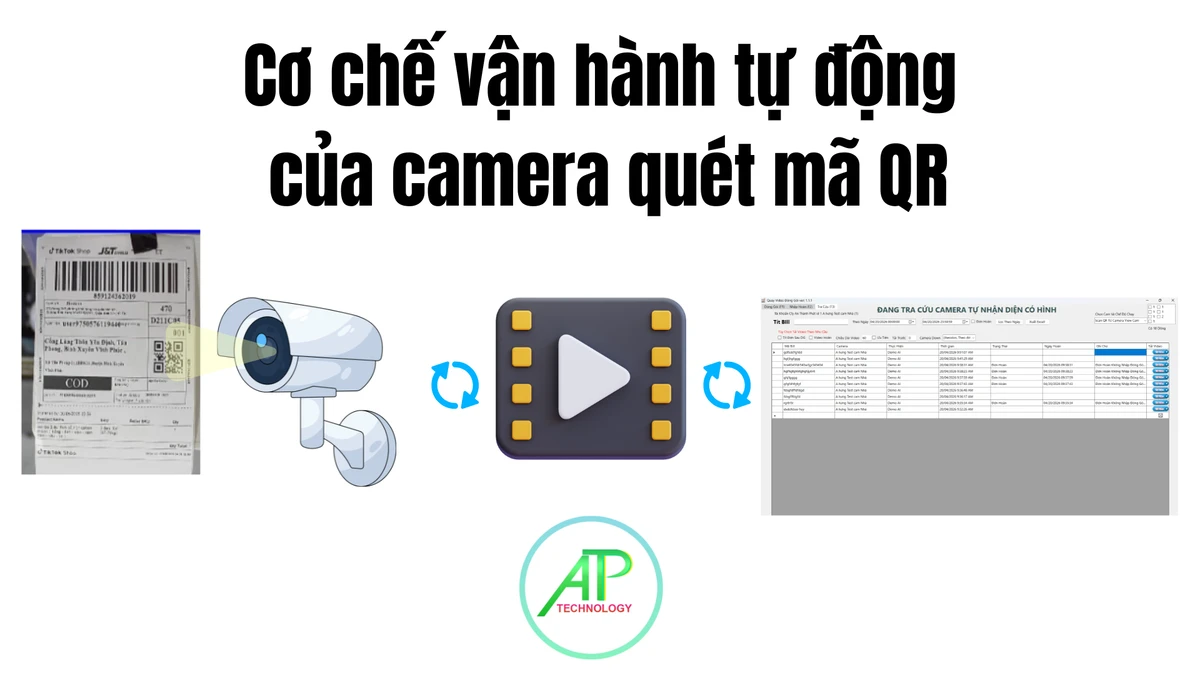cơ chế hoạt động của camera quét mã qr