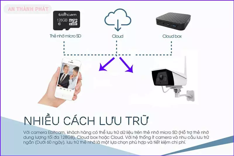 EBITCAM EBO2 STARLIGHT