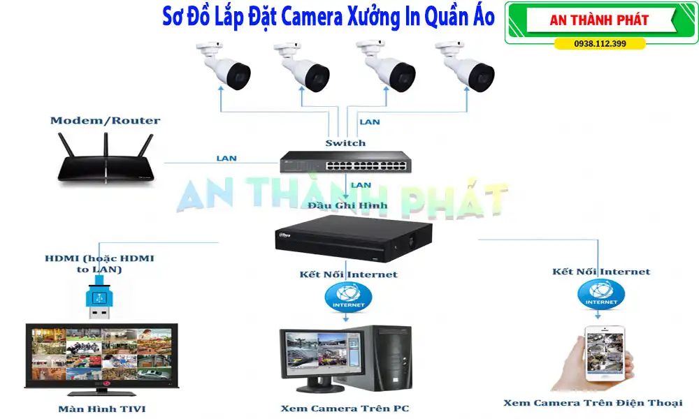 vi-tri-lap-dat-camera-xuong-in-quan-ao